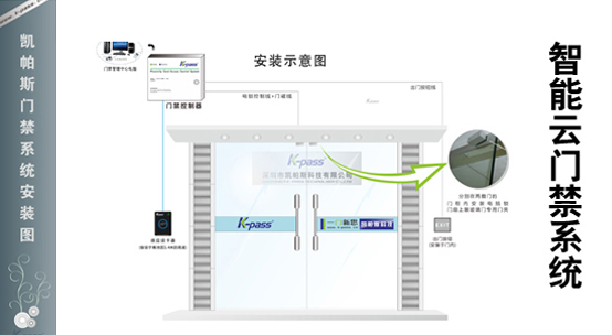 智能門禁管理