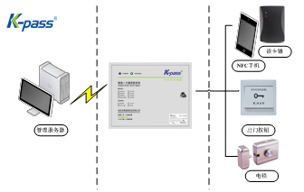 凱帕斯電梯控制器